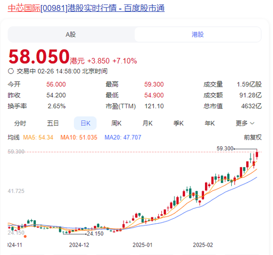 突然直線拉升，中金公司、中國銀河雙雙漲停！發(fā)生了什么？