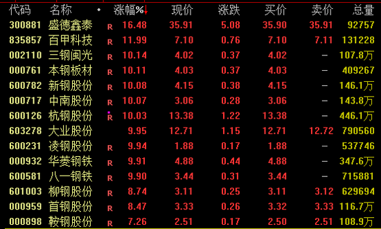 尾盤突發(fā)！兩大券商龍頭漲停！