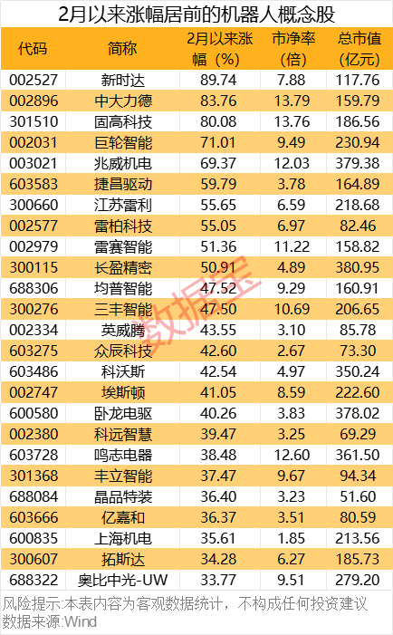 重磅！機(jī)器人產(chǎn)業(yè)大會(huì)舉辦！這些概念股獲機(jī)構(gòu)密集調(diào)研