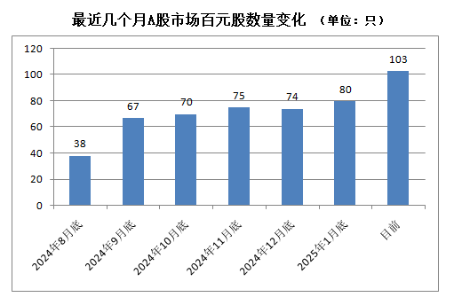 A股，密集出現(xiàn)！