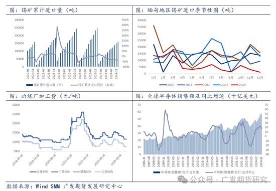 緬甸佤邦地區(qū)發(fā)布辦理開采、選廠、探礦許可證的公告，供給側(cè)修復(fù)預(yù)期，錫價夜盤大幅回落