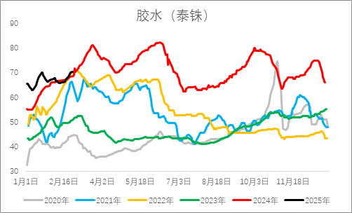 從基本面來盤一盤橡膠下方還有多大空間？