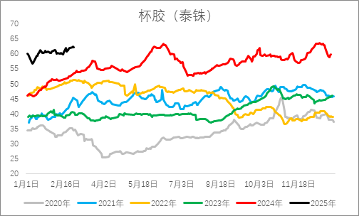 從基本面來盤一盤橡膠下方還有多大空間？