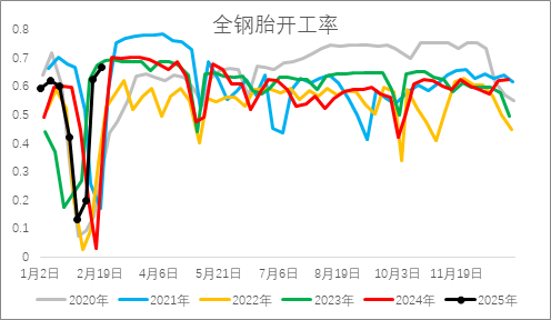 從基本面來盤一盤橡膠下方還有多大空間？