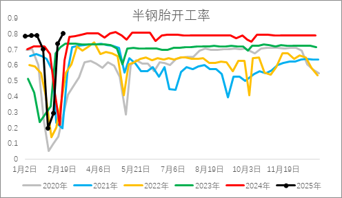 從基本面來盤一盤橡膠下方還有多大空間？