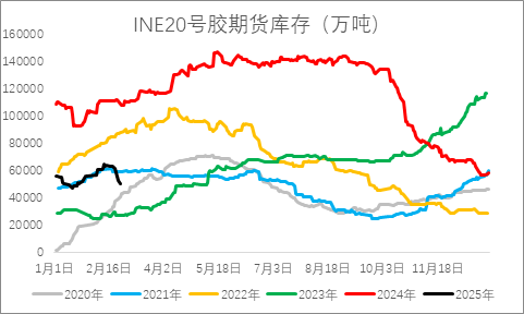 從基本面來盤一盤橡膠下方還有多大空間？