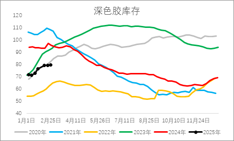 從基本面來盤一盤橡膠下方還有多大空間？
