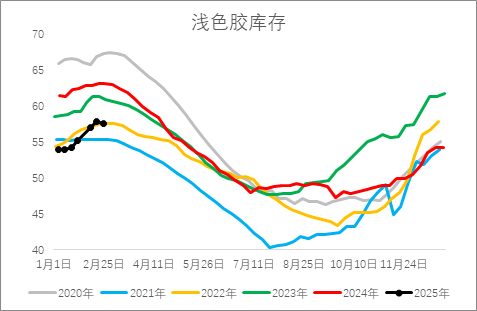 從基本面來盤一盤橡膠下方還有多大空間？
