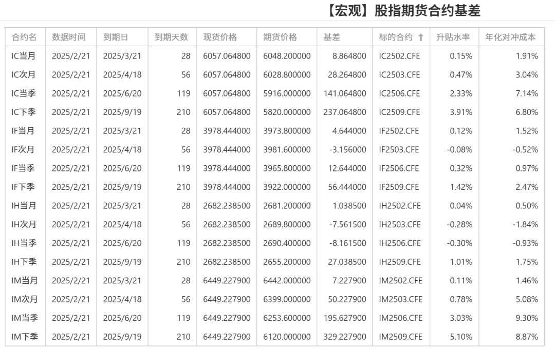 股指：消化套牢盤壓力，股指有望創(chuàng)出新高