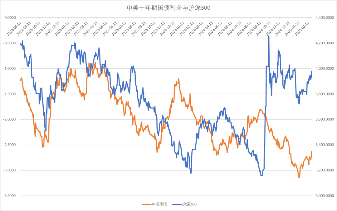 股指：消化套牢盤壓力，股指有望創(chuàng)出新高