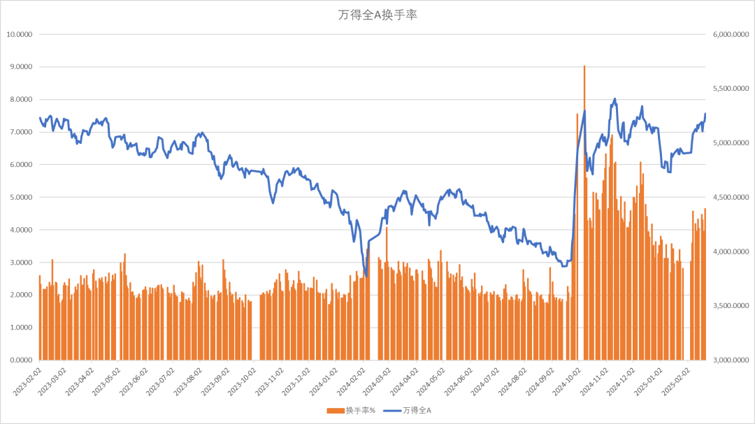 股指：消化套牢盤壓力，股指有望創(chuàng)出新高