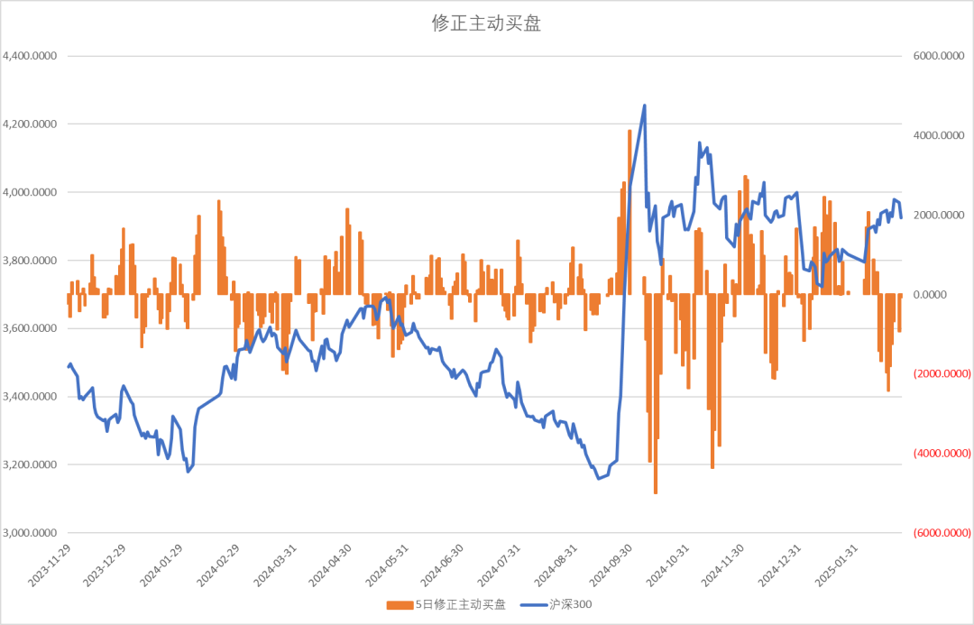 股指：消化套牢盤壓力，股指有望創(chuàng)出新高