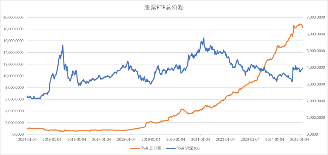 股指：消化套牢盤壓力，股指有望創(chuàng)出新高