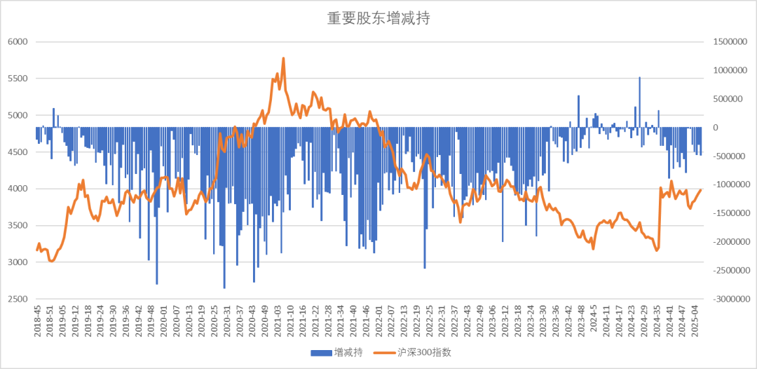 股指：消化套牢盤壓力，股指有望創(chuàng)出新高