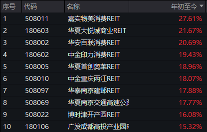 “現(xiàn)象級”漲停！