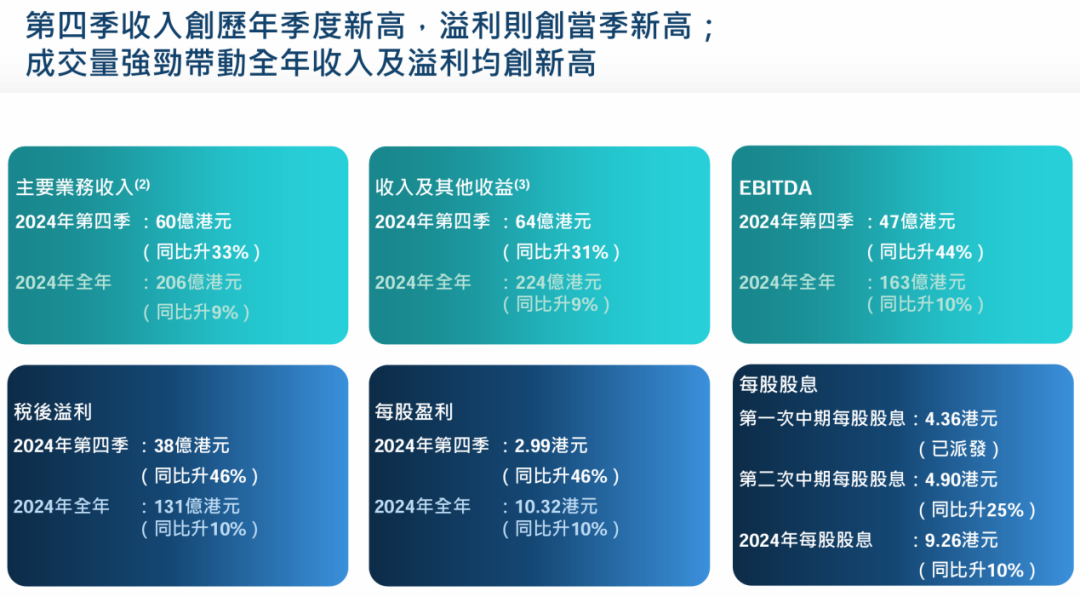 港交所，宣布大消息