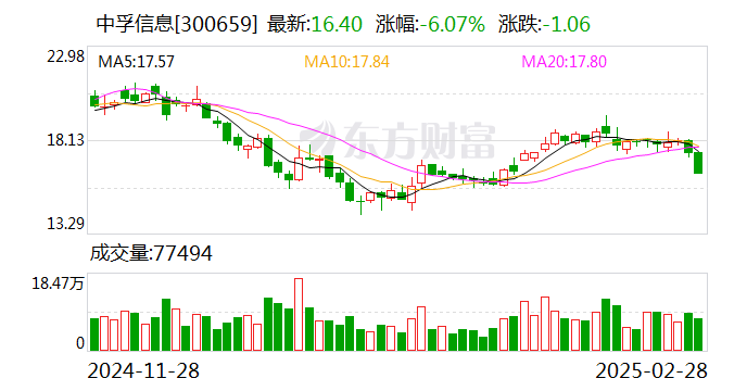 中孚信息：公司多款自主產(chǎn)品與生態(tài)伙伴進行了適配認(rèn)證