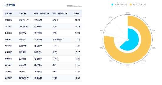 無懼回調(diào)，南下逆市爆買119億！港股互聯(lián)網(wǎng)ETF（513770）失守10日線，介入時(shí)機(jī)到？