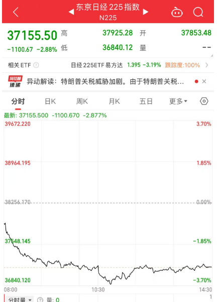 關(guān)注丨黑色星期五！原因，找到了