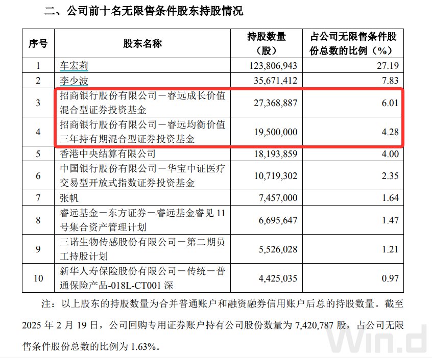 “頂流”調(diào)倉路徑曝光：謝治宇建倉吉祥航空，馮明遠調(diào)倉英集芯，趙楓減持三諾生物