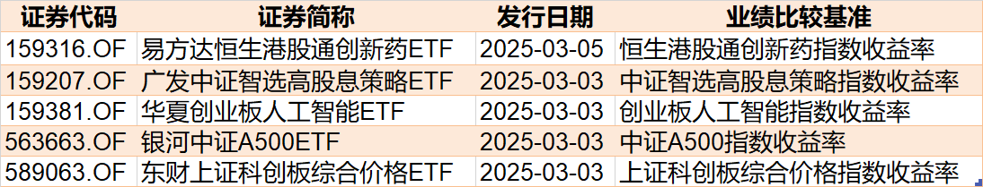 基民傻眼了！剛有點行情，機構(gòu)就玩高拋，2月逾千億資金借道ETF落袋為安，但這些題材正被瘋狂掃貨