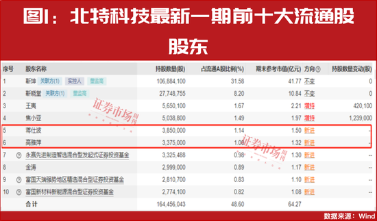 “超級牛散”開始重倉！多股進入上升通道！這個賽道徹底火了