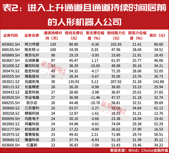 “超級牛散”開始重倉！多股進入上升通道！這個賽道徹底火了