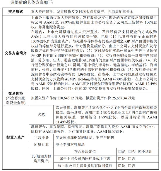 跨境并購,轉(zhuǎn)型半導(dǎo)體