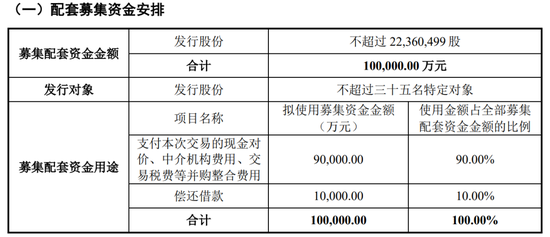 跨境并購,轉(zhuǎn)型半導(dǎo)體