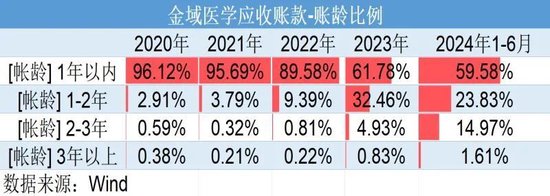 巨虧4億元反分紅4億元！金域醫(yī)學(xué)“掏空式”操作惹爭(zhēng)議