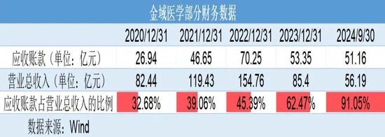 巨虧4億元反分紅4億元！金域醫(yī)學(xué)“掏空式”操作惹爭(zhēng)議