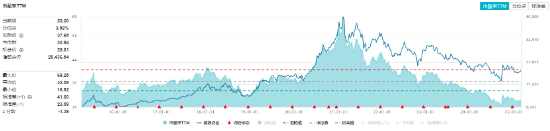 白酒龍頭重磅發(fā)聲！吃喝板塊再續(xù)攻勢，食品ETF（515710）盤中上探1.79%！機構(gòu)：食飲板塊上行行情有望延續(xù)