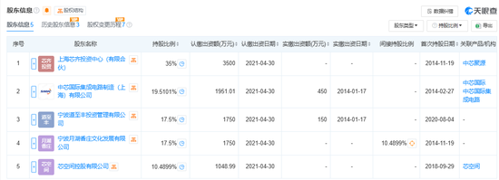 300億規(guī)模投資機(jī)構(gòu)關(guān)門(mén)？ 中芯聚源澄清