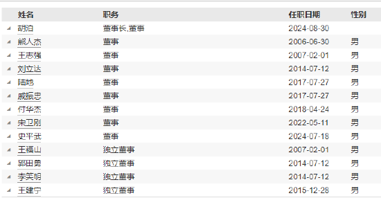任職4年4月！銀河基金高管變更：副總經(jīng)理徐琳離任