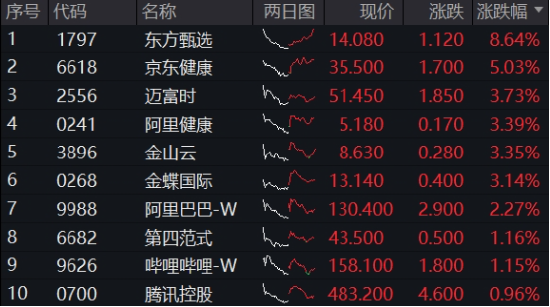 沖高回落，港股互聯(lián)網(wǎng)波動(dòng)加劇，如何應(yīng)對(duì)？機(jī)構(gòu)：牛市多急跌