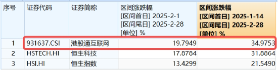 沖高回落，港股互聯(lián)網(wǎng)波動(dòng)加劇，如何應(yīng)對(duì)？機(jī)構(gòu)：牛市多急跌