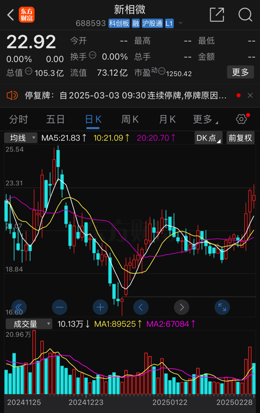 新相微停牌籌劃重大資產(chǎn)重組，擬取得愛協(xié)生控股權(quán)