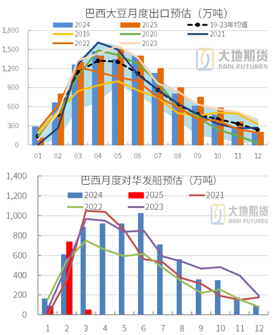 豆粕：中美貿易再起紛爭