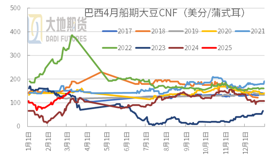豆粕：中美貿易再起紛爭