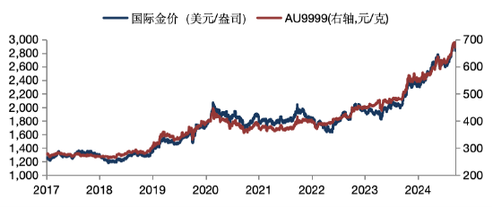 華安基金：黃金多空博弈加劇，關(guān)注金價(jià)波動(dòng)風(fēng)險(xiǎn)