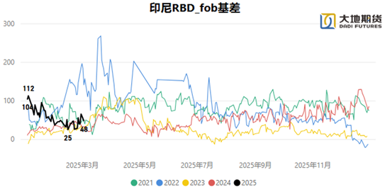 油脂：貿(mào)易戰(zhàn)問(wèn)題的困擾