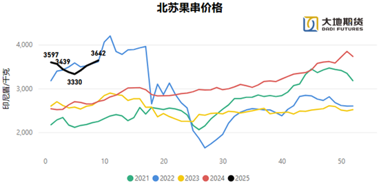 油脂：貿(mào)易戰(zhàn)問(wèn)題的困擾