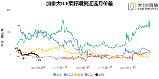 油脂：貿(mào)易戰(zhàn)問(wèn)題的困擾