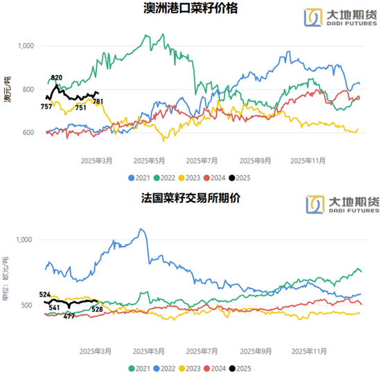 油脂：貿(mào)易戰(zhàn)問(wèn)題的困擾