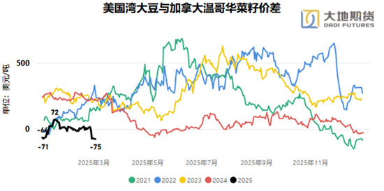油脂：貿(mào)易戰(zhàn)問(wèn)題的困擾