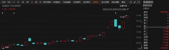 剛剛！6天4板大牛股，最新公告！