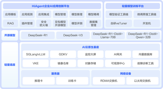 為什么越來(lái)越多銀行引入AI一體機(jī)？