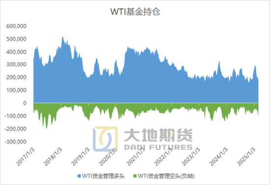 原油熱點評論：兩個事實，兩個問題