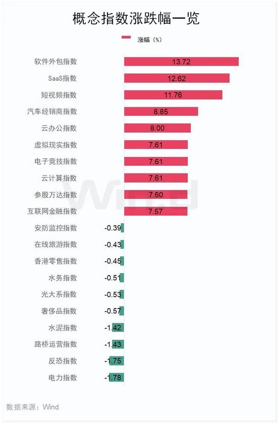 “史詩級”暴漲！大漲5.40%，恒生科技指數(shù)再創(chuàng)新高！