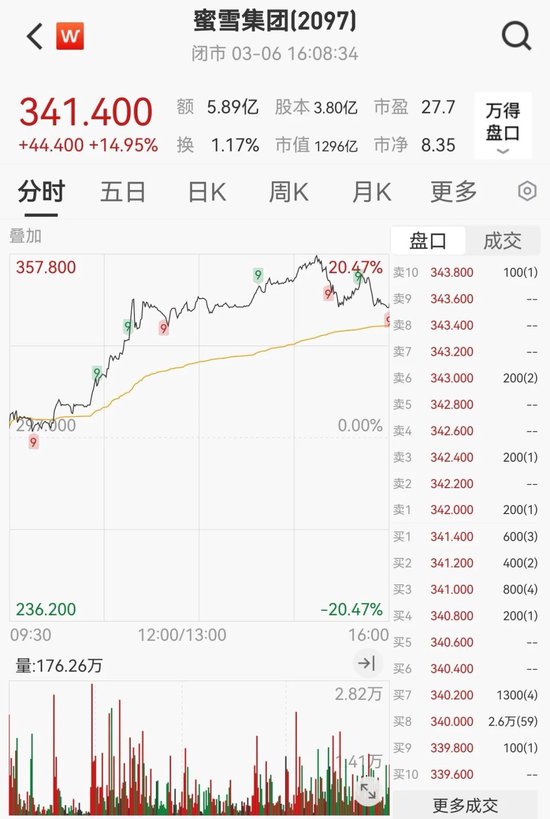 “史詩級”暴漲！大漲5.40%，恒生科技指數(shù)再創(chuàng)新高！
